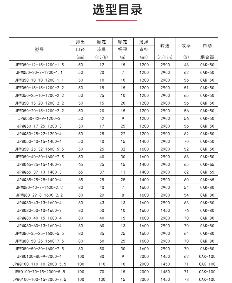 JPWQ型自动搅拌排污爱体育（中国）_04.jpg