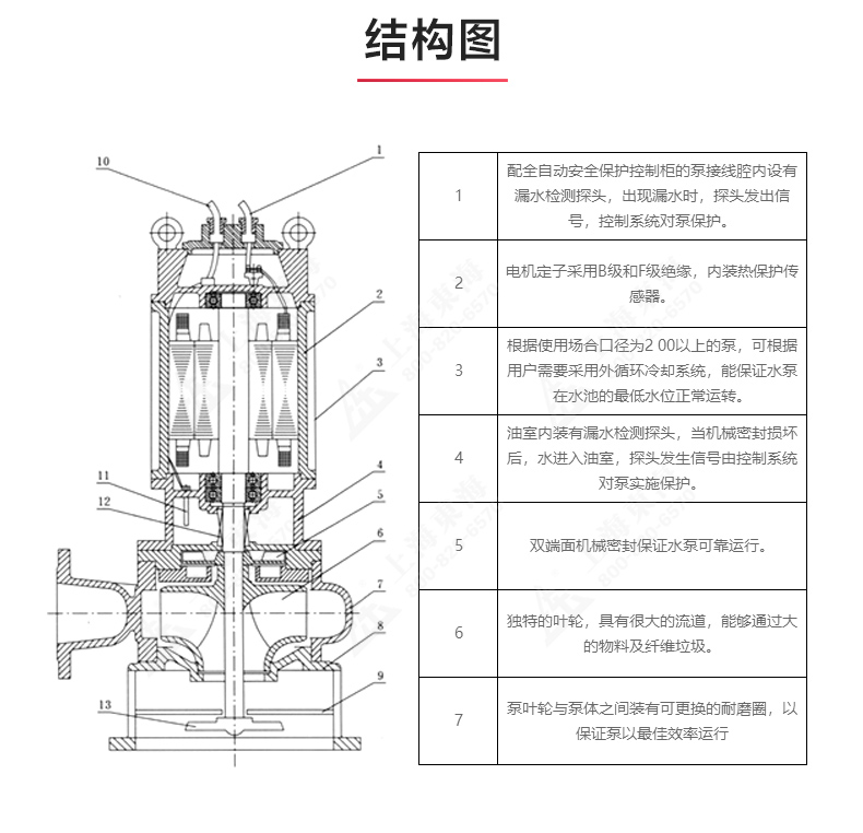 JYWQ型自动搅拌排污爱体育（中国）_03.jpg