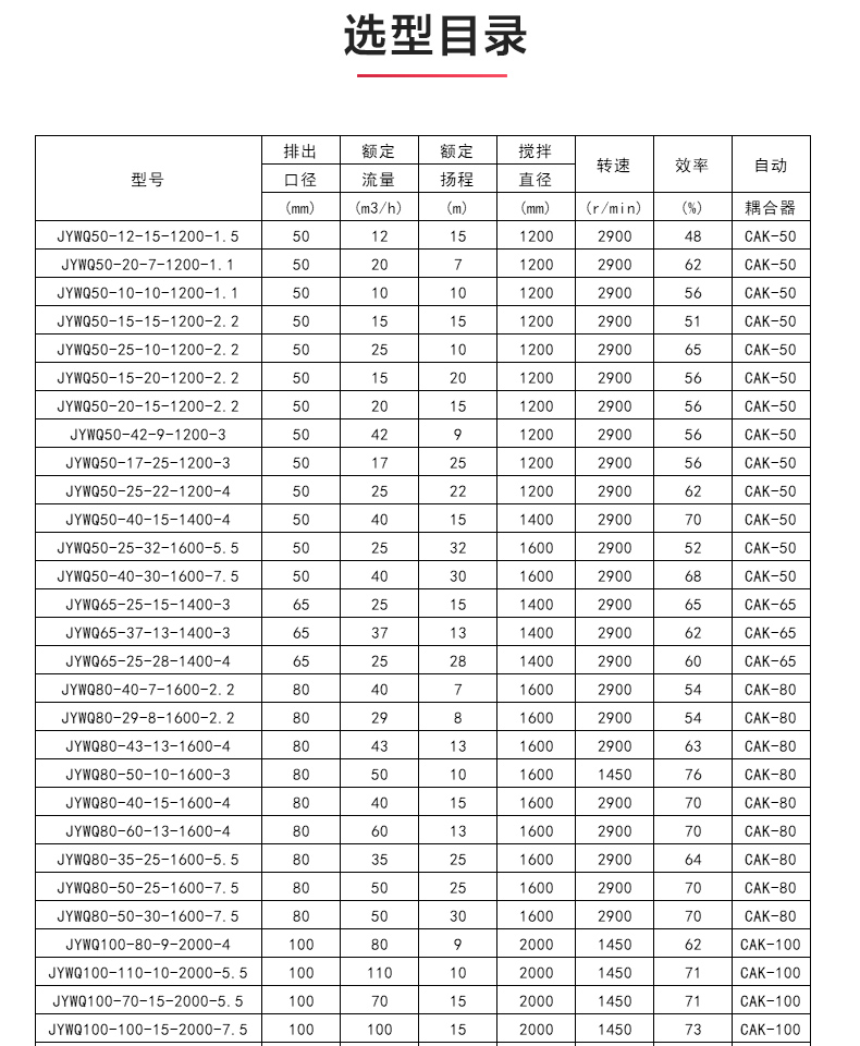 JYWQ型自动搅拌排污爱体育（中国）_04.jpg