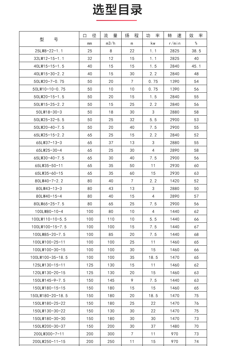 LW型立式无堵塞排污爱体育（中国）_04.jpg