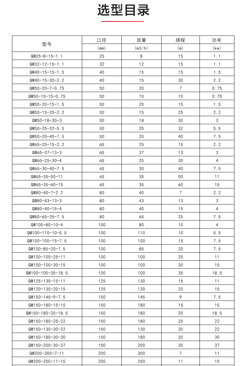 QWP型排污爱体育（中国）_04.jpg