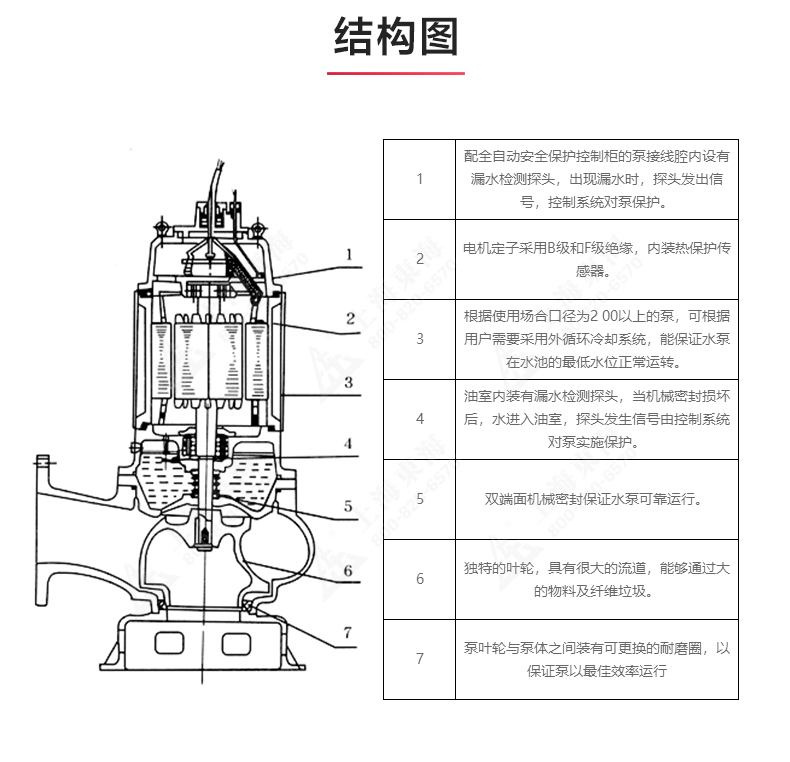 QW型排污爱体育（中国）_03.jpg