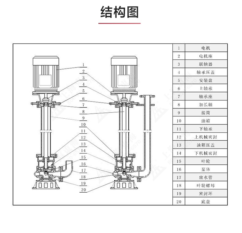 YW型液下排污爱体育（中国）_03.jpg