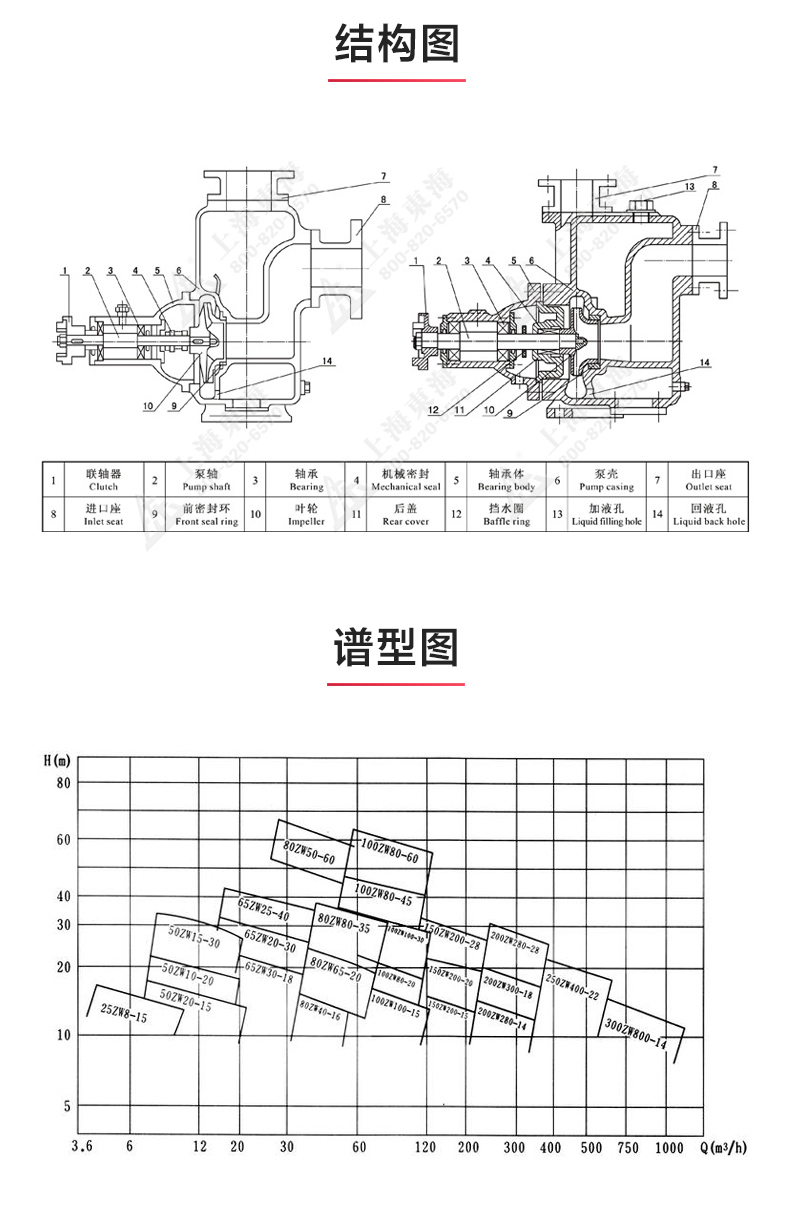 ZW型不锈钢自吸排污爱体育（中国）_03.jpg