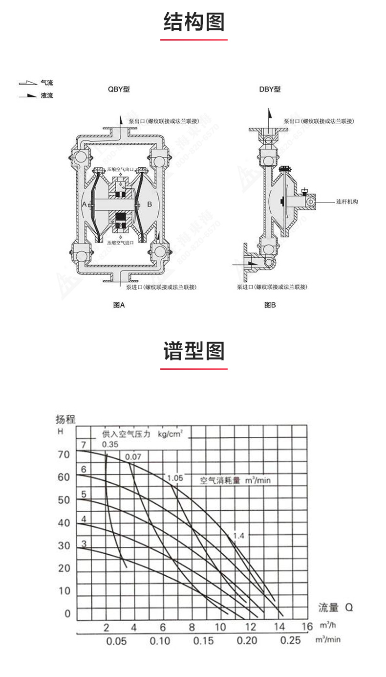 QBY型电动双联隔膜爱体育（中国）_03.jpg