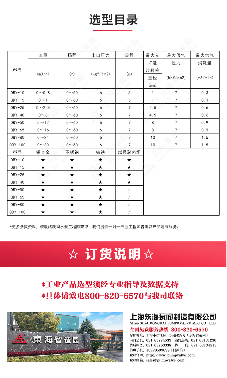QBY型氟塑料气动隔膜爱体育（中国）_04.jpg