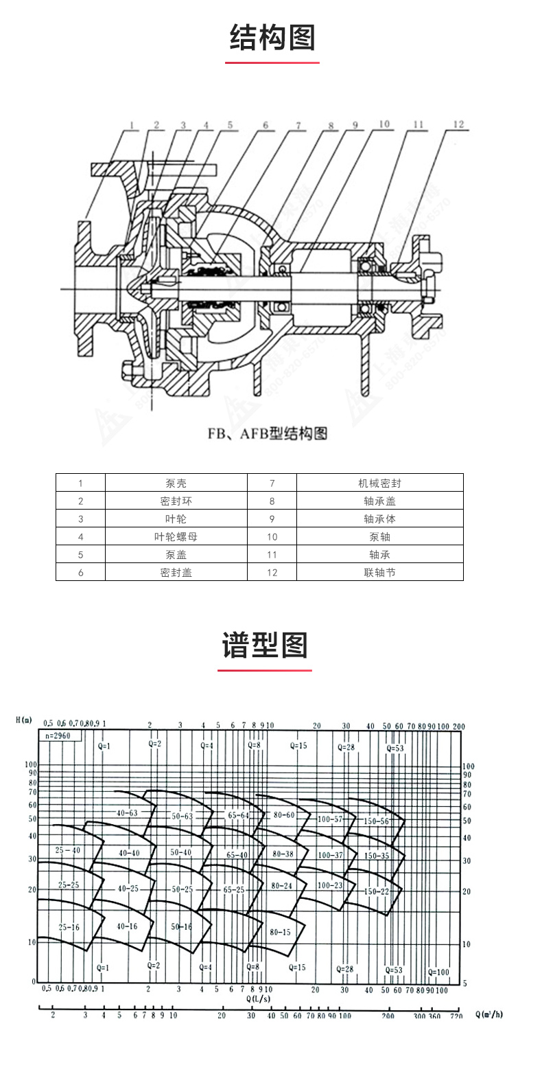 AFB型单级单吸悬臂式耐腐蚀离心爱体育（中国）_03.jpg