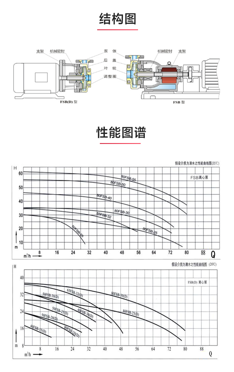 FSB型玻璃钢离心爱体育（中国）_03.jpg
