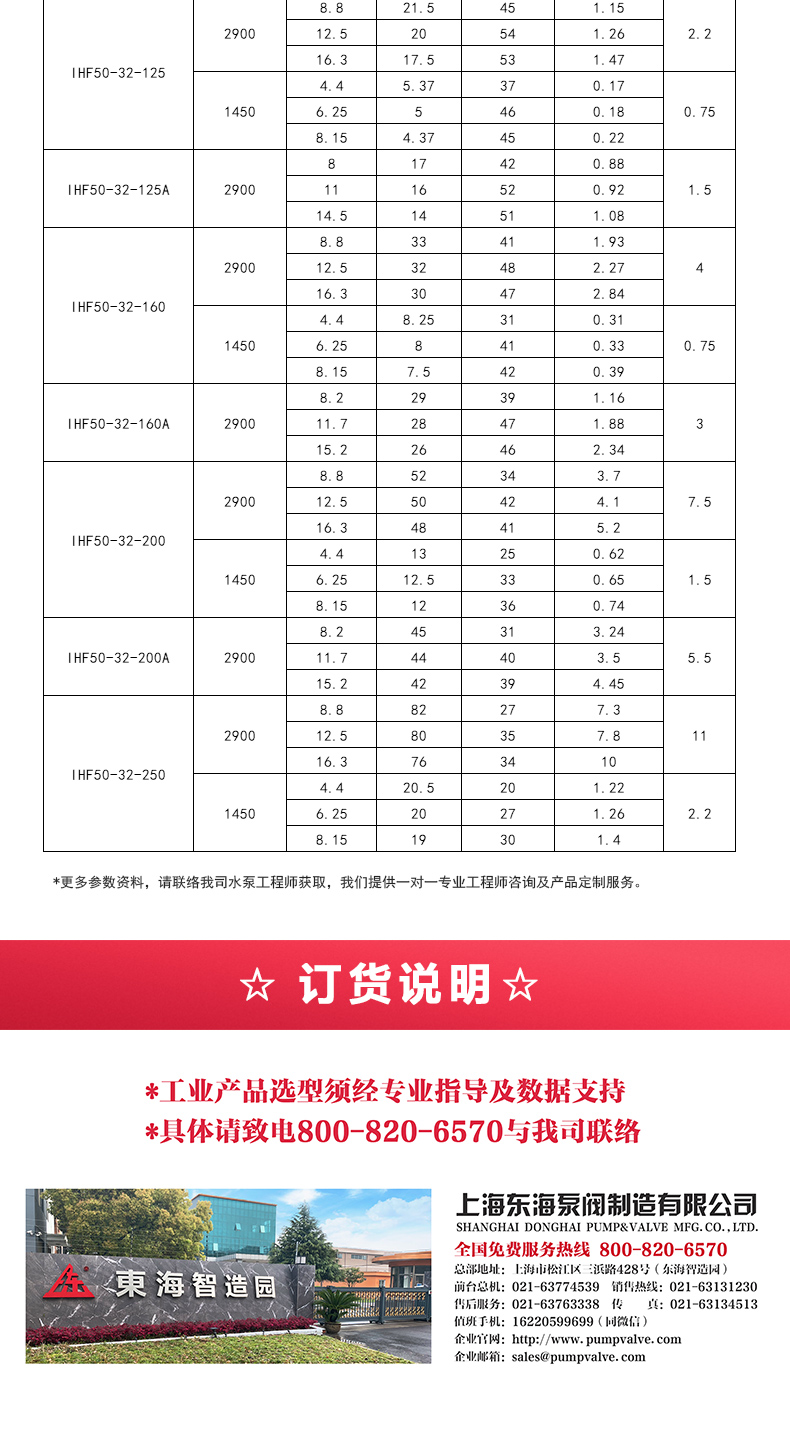 IHF型氟塑料衬里离心爱体育（中国）_05.jpg