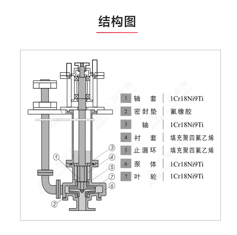 WSY型玻璃钢液下爱体育（中国）_03.jpg