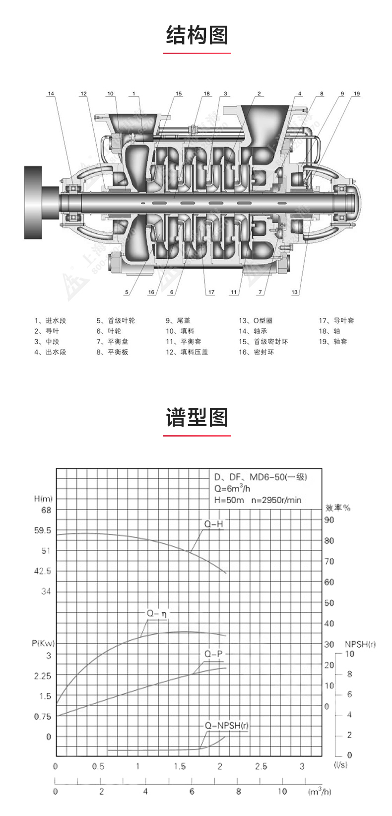 TSWA型卧式多级爱体育（中国）_03.jpg