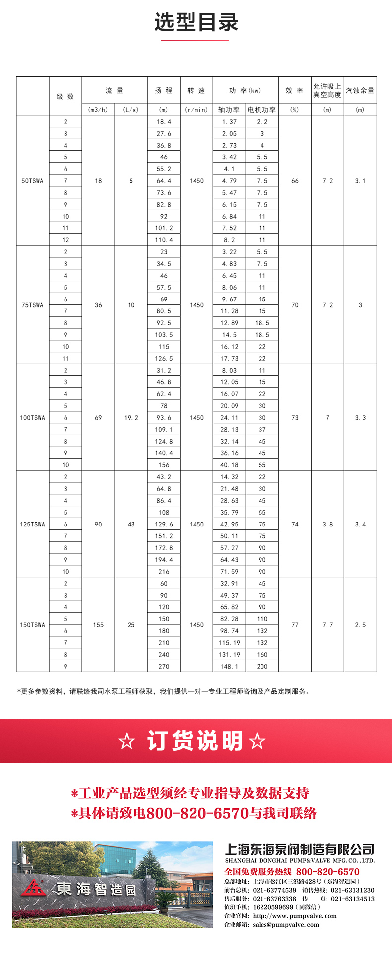 TSWA型卧式多级爱体育（中国）_04.jpg