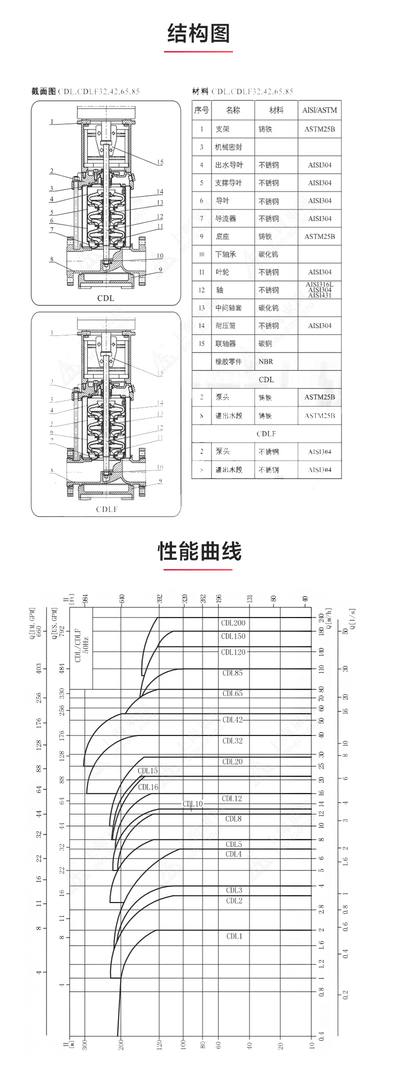 CDL型立式多级离心爱体育（中国）_03.jpg
