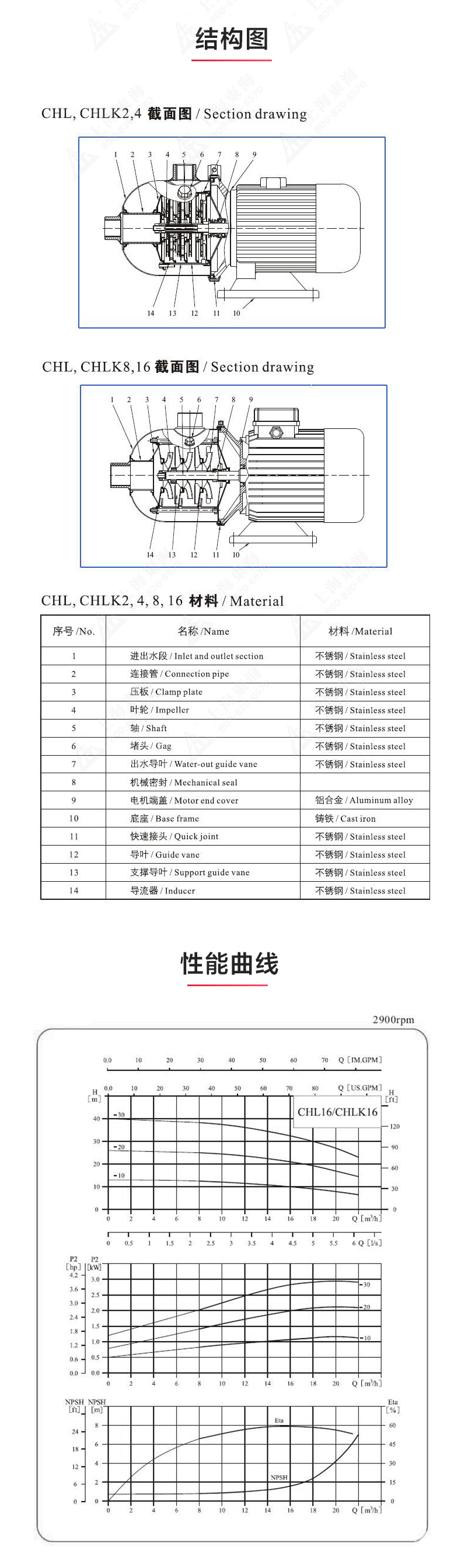 CHLF型不锈钢离心爱体育（中国）_03.jpg