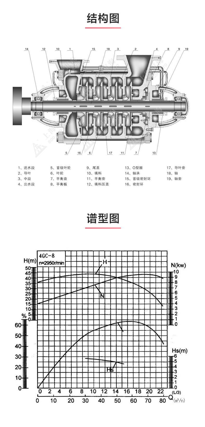 GC型卧式多级爱体育（中国）_03.jpg