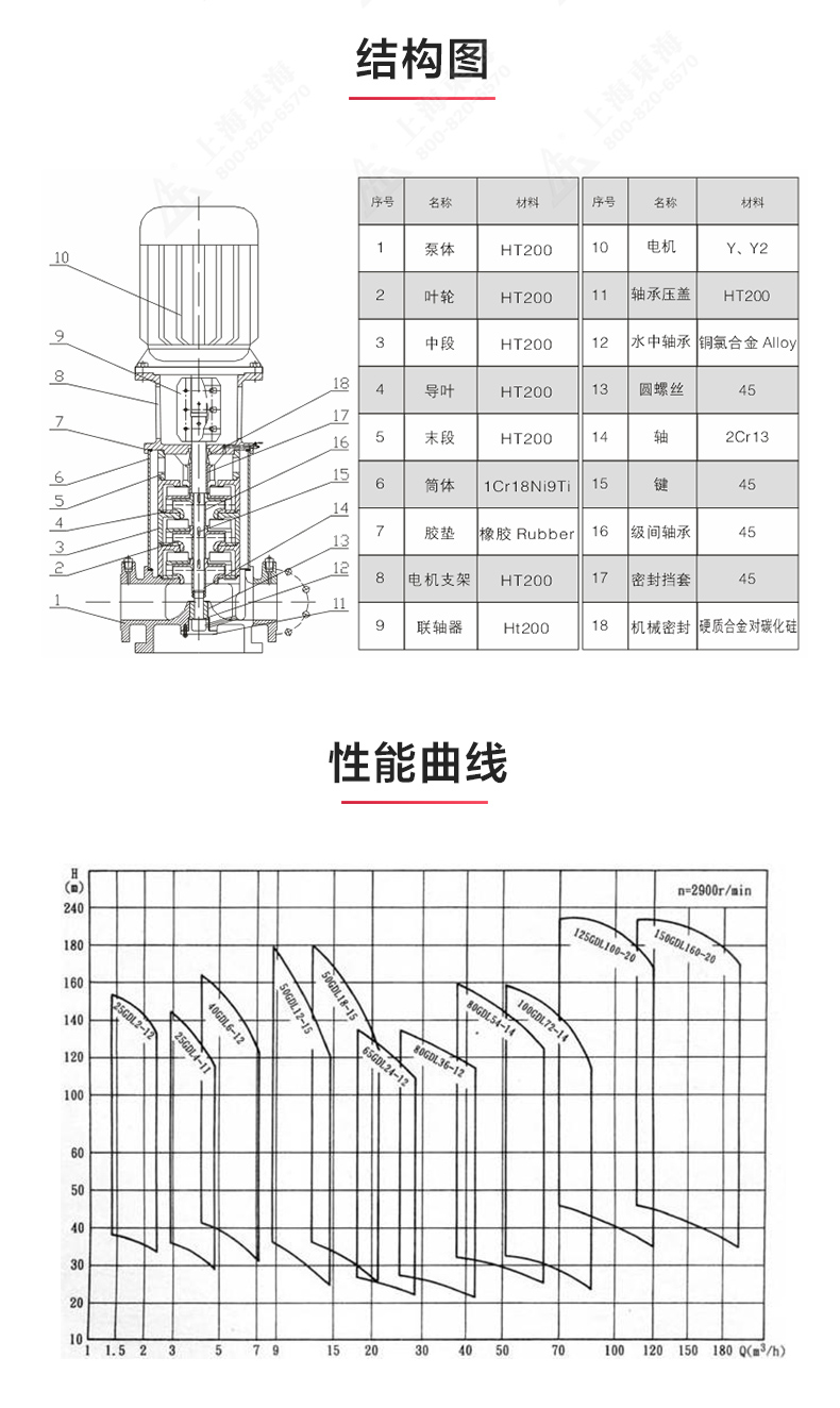 GDL-B型立式多级离心爱体育（中国）_03.jpg