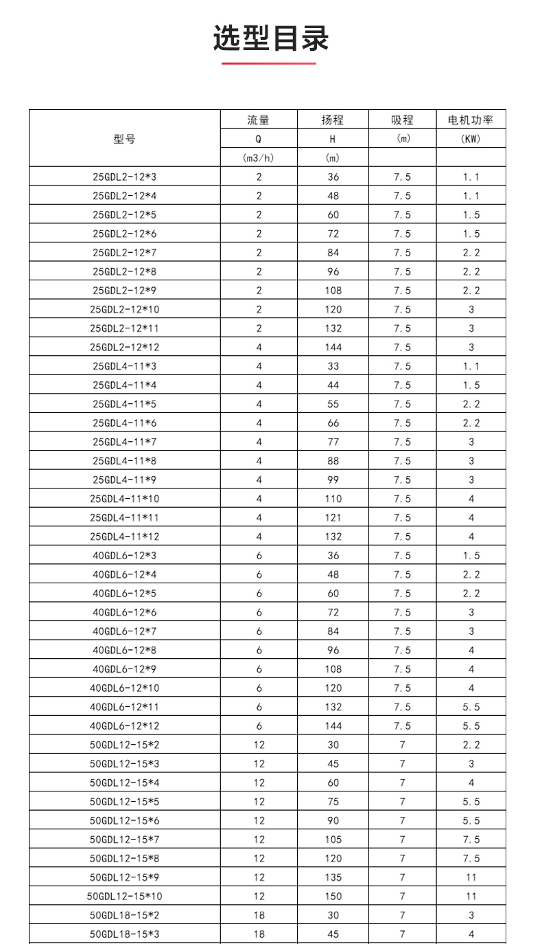 GDLS-B型立式多级离心爱体育（中国）_04.jpg