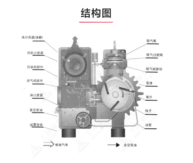 XD型单级旋片式真空爱体育（中国）_03.jpg